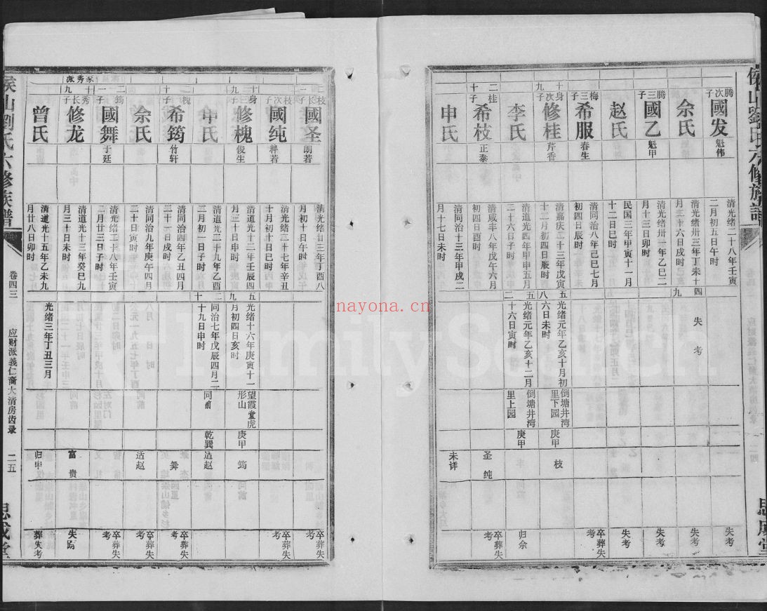 侯山刘氏六修族谱(犹他州藏湖南省图书馆藏本)共46册
