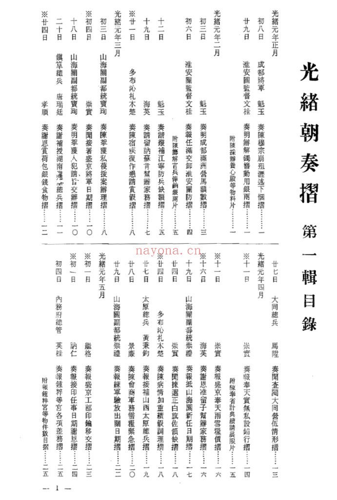 宫中档光绪朝奏折(全26册)PDF电子版 百度网盘