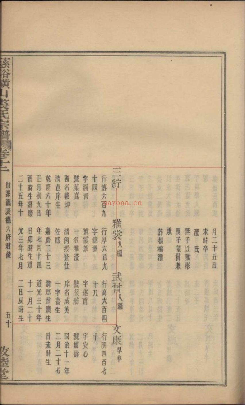 裘氏宗谱族谱
