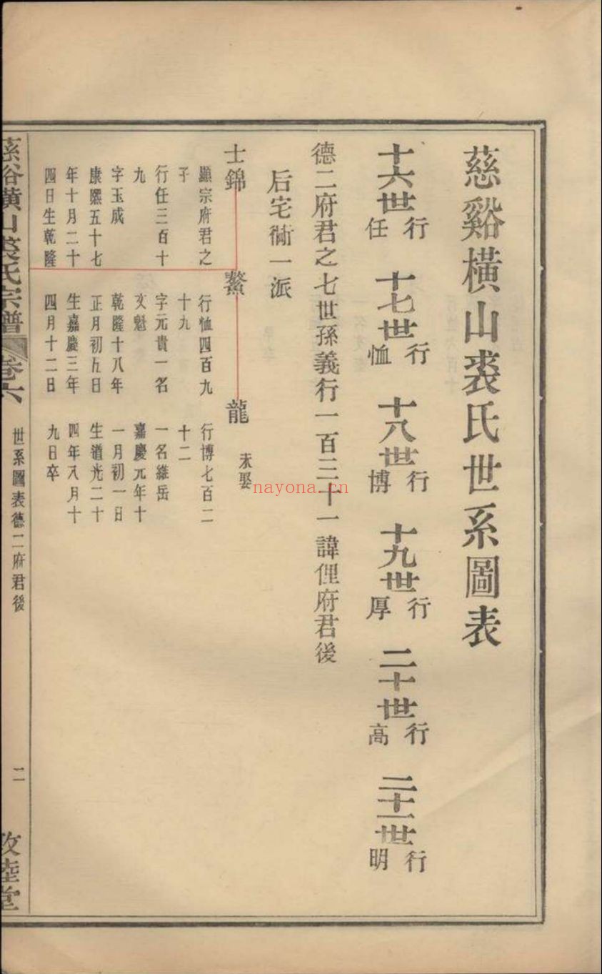 裘氏宗谱族谱