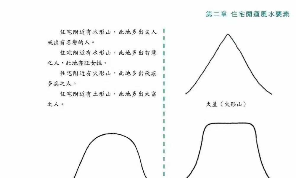 崔江《好宅运创造旺财运》257页