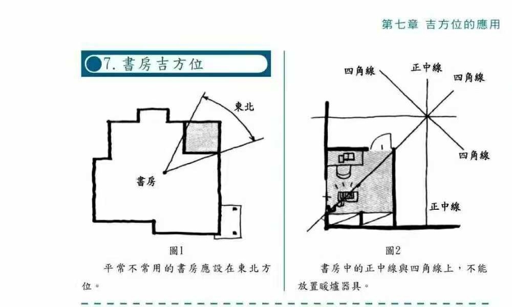 崔江《好宅运创造旺财运》257页