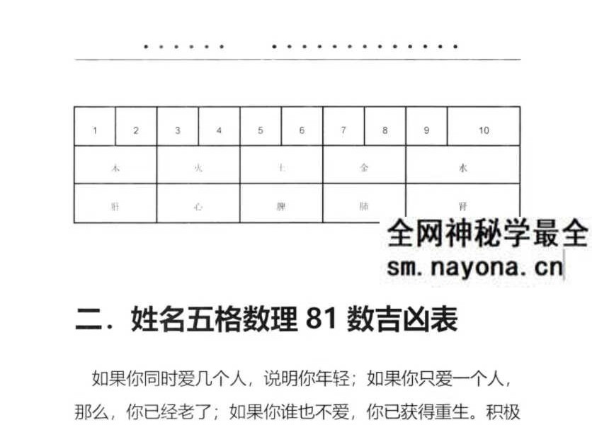 靖明子 易靖道人《中国姓名学、汉字磁场姓名》高级教材234页