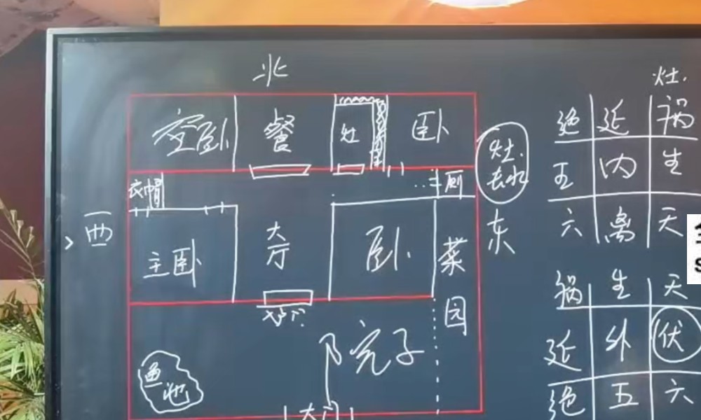 鲁东 敏真龙虎八宅甲辰大课 10集视频