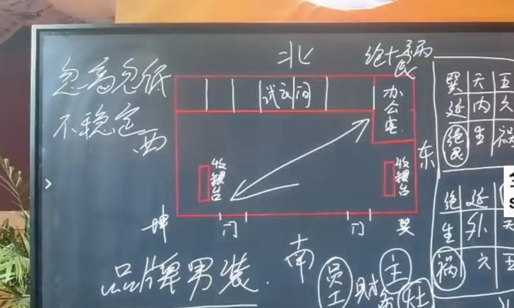 鲁东 敏真龙虎八宅甲辰大课 10集视频