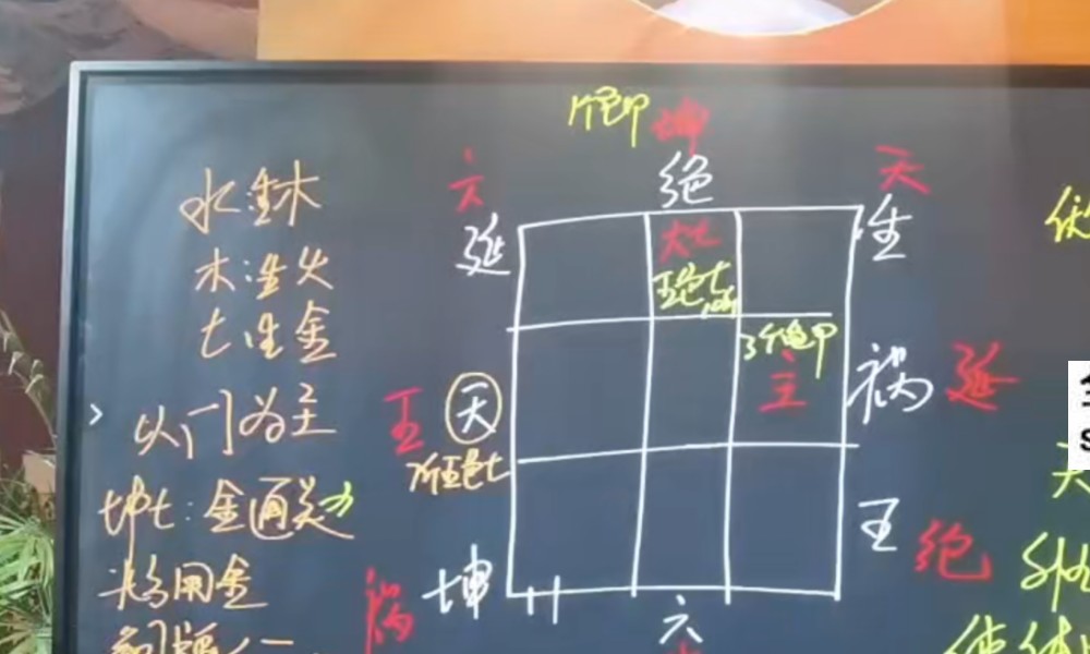 鲁东 敏真龙虎八宅甲辰大课 10集视频