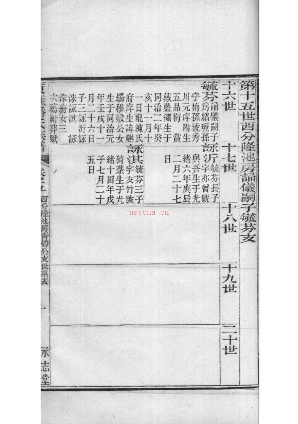 潘氏宗谱族谱
