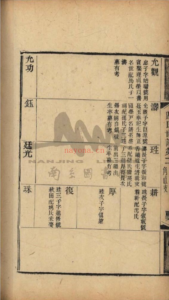 南京图书馆馆藏古籍图书(第044部分)