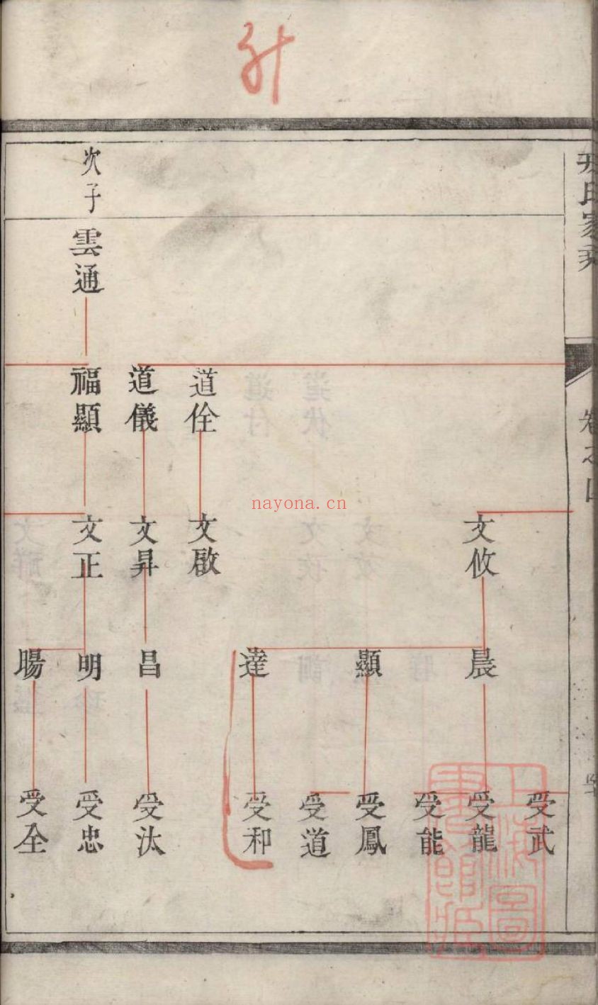 戎氏宗谱族谱