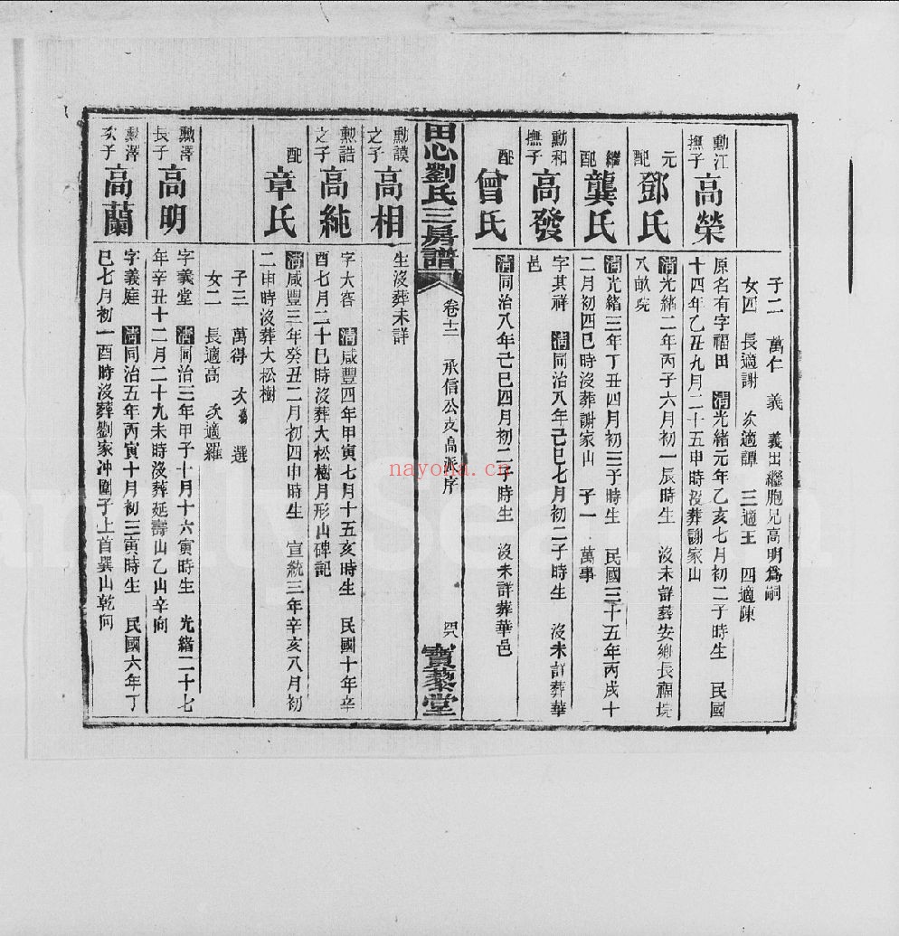 乔江刘氏田心支三房谱（犹他州藏湖南省图书馆藏本）共6册