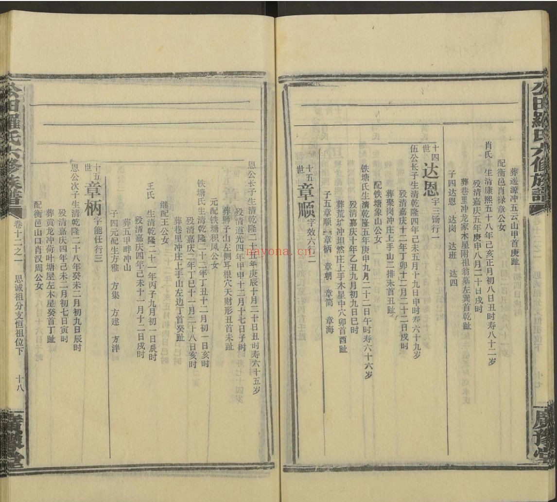 公田罗氏族谱(犹他州藏湖南省图书馆藏本)共48册