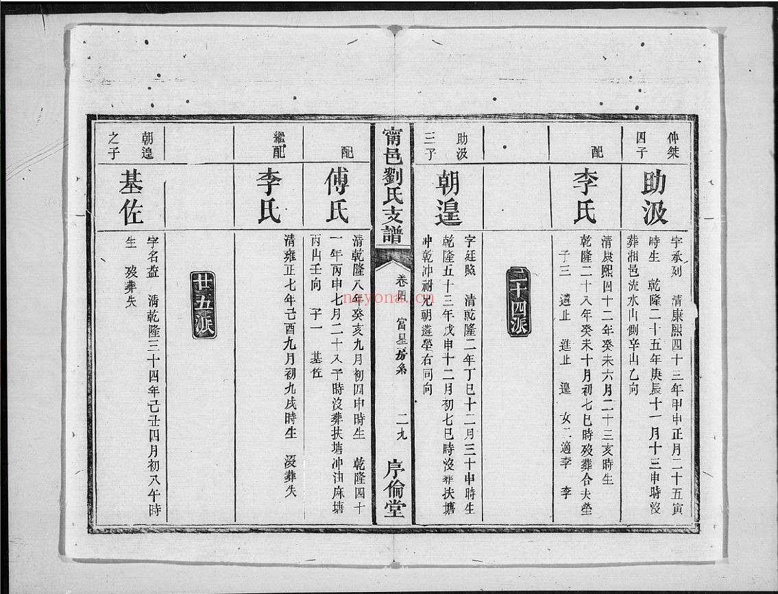 刘氏族谱（犹他州藏湖南省图书馆藏本）共6册