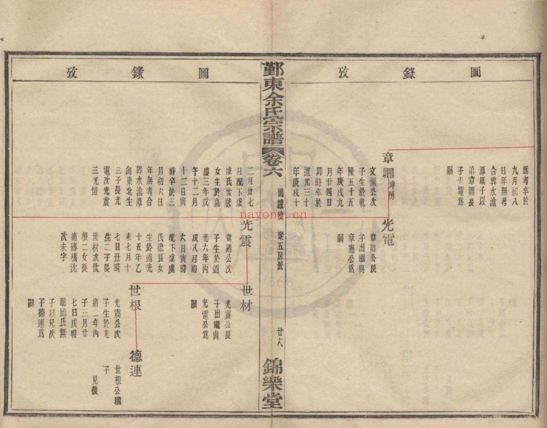 天一阁图书馆藏古籍资源(第005部分)