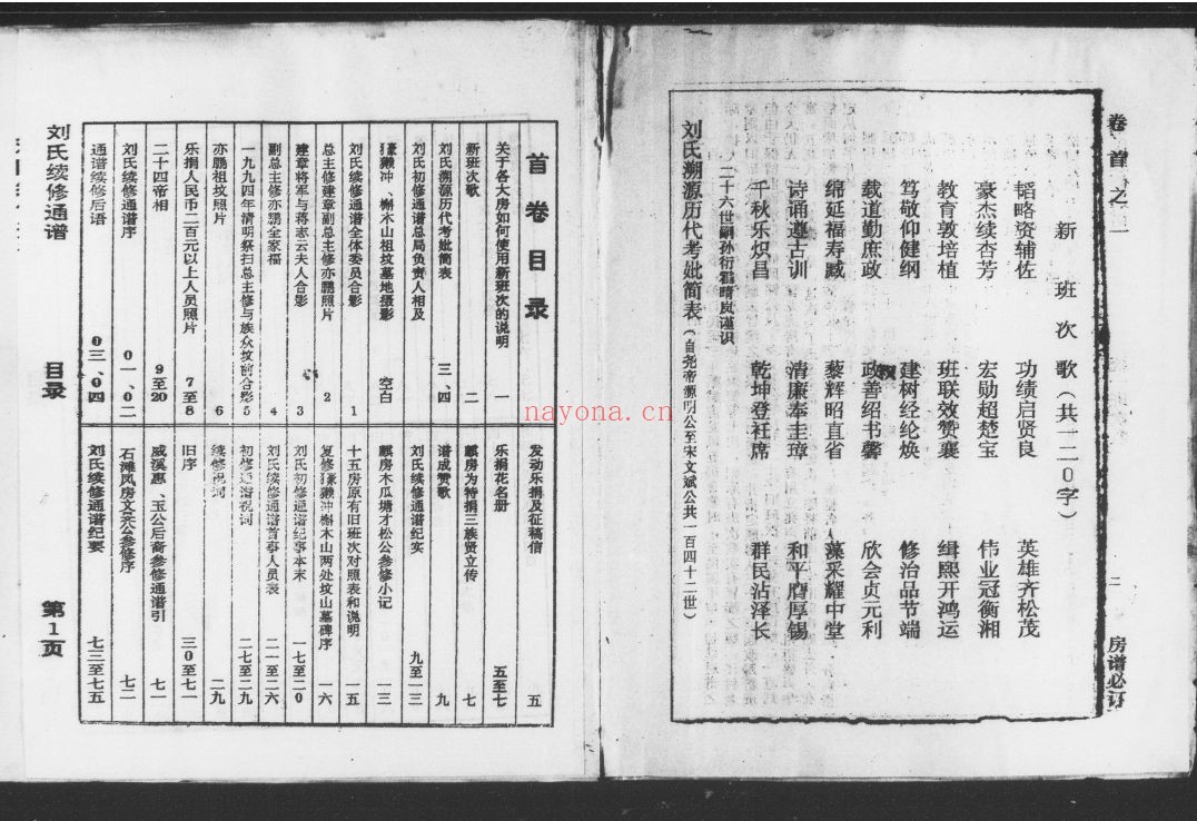刘氏续修通谱(犹他州藏湖南省图书馆藏本)共3个文件
