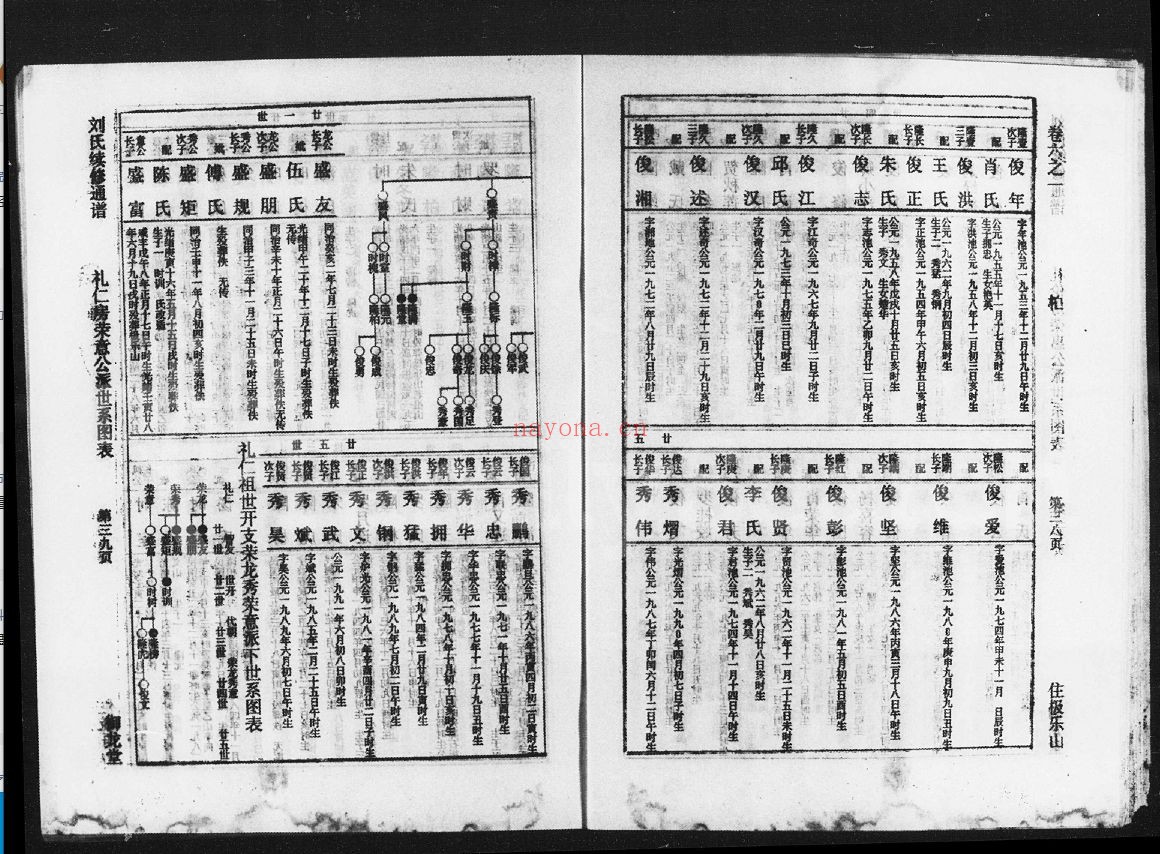 刘氏续修通谱(犹他州藏湖南省图书馆藏本)共3个文件