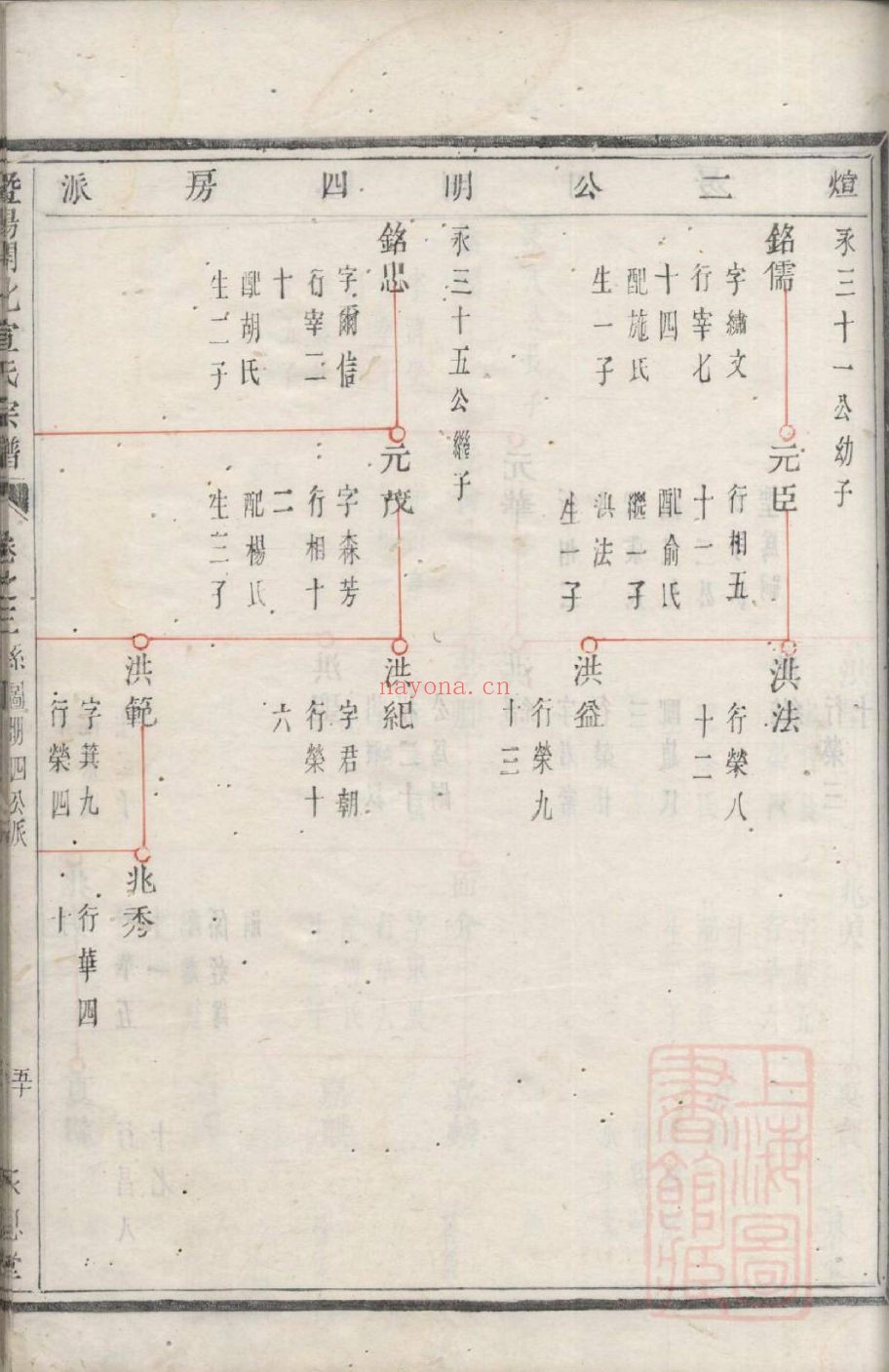 宣氏宗谱族谱