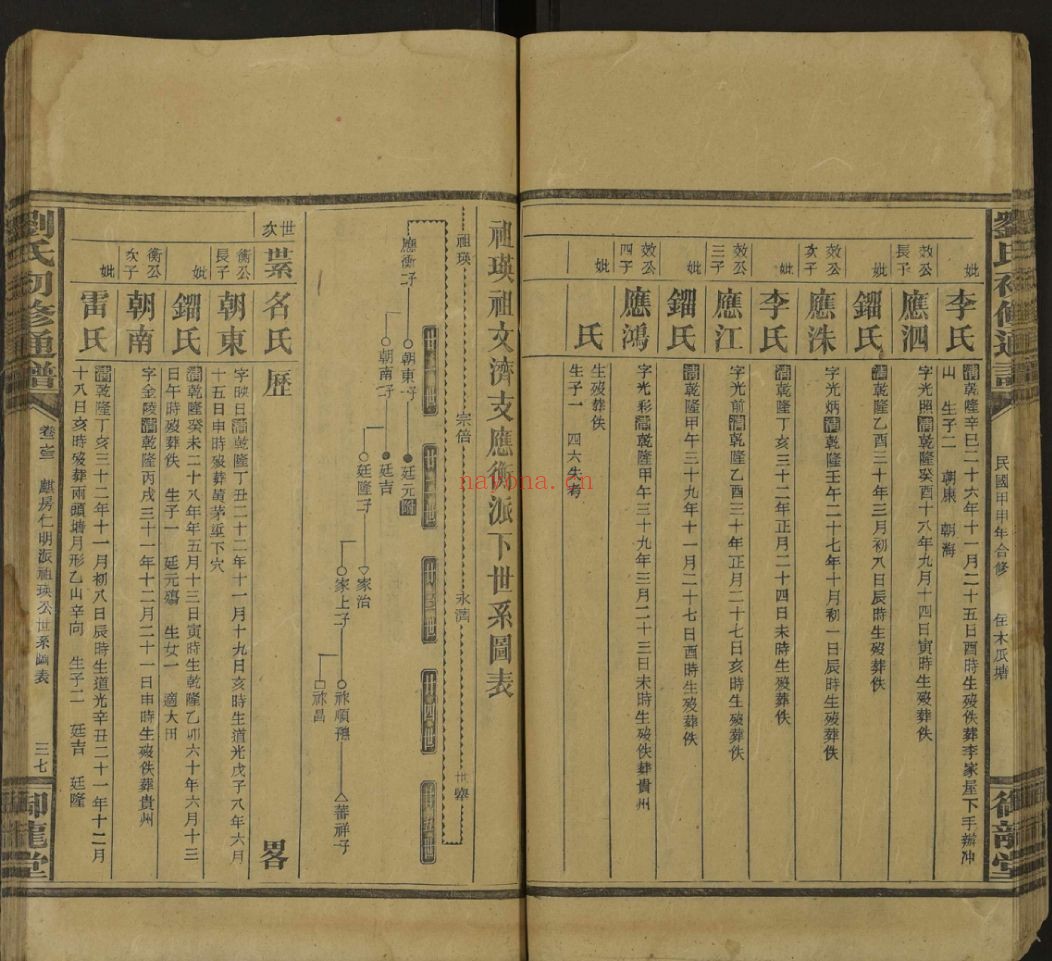 刘氏宗谱族谱(犹他州藏湖南省)-第02部分-共188册