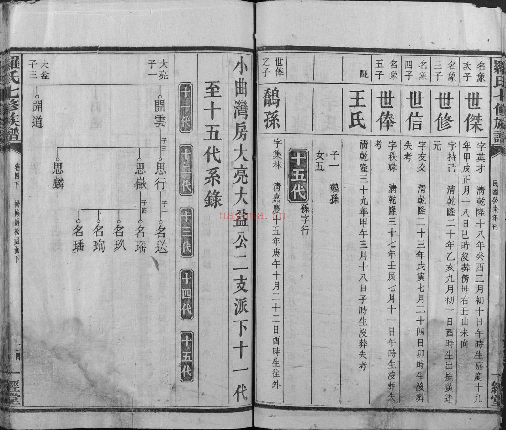 罗氏七修族谱(犹他州藏湖南省图书馆藏本)共29册