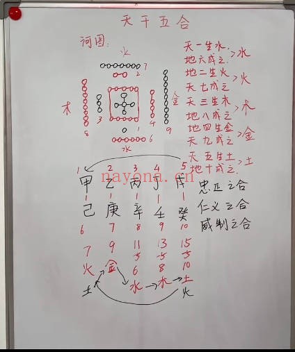 元巳八字基础课60节视频 八字入门