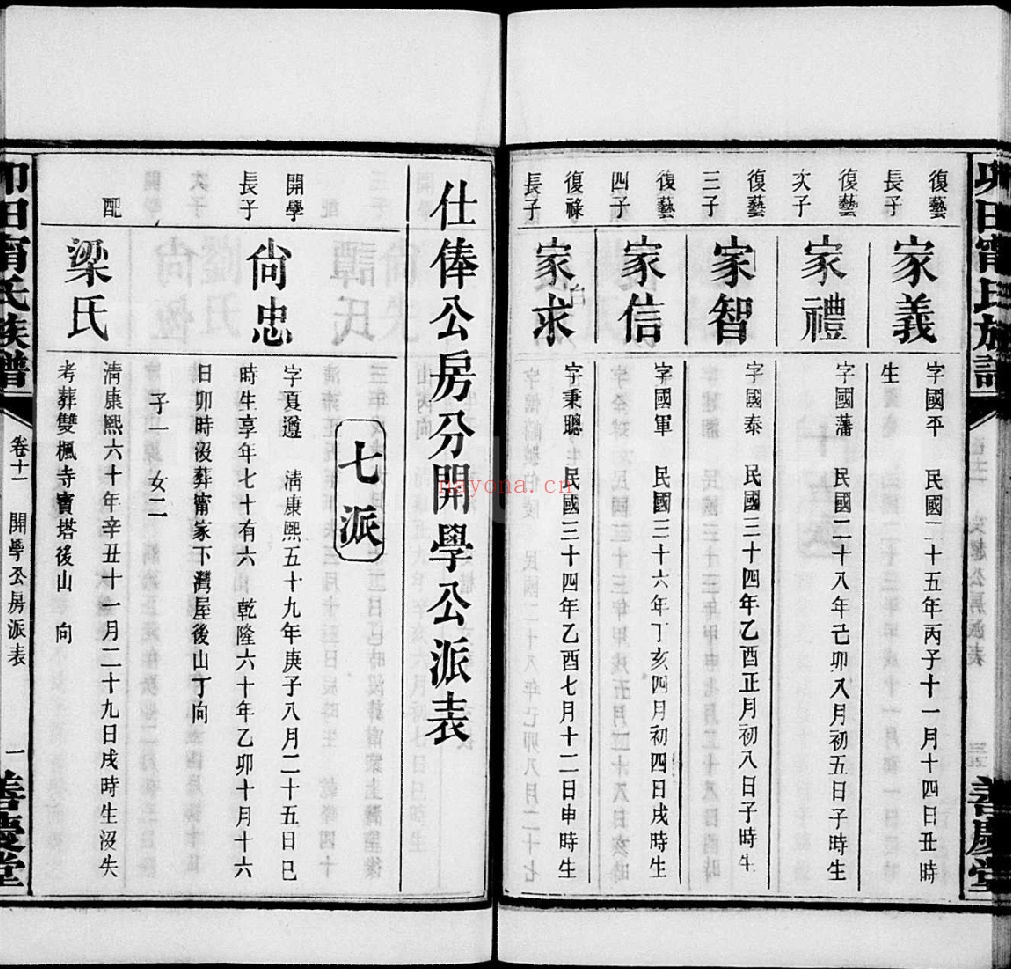 宁氏宗谱族谱(犹他州藏湖南省图书馆藏本)共37册