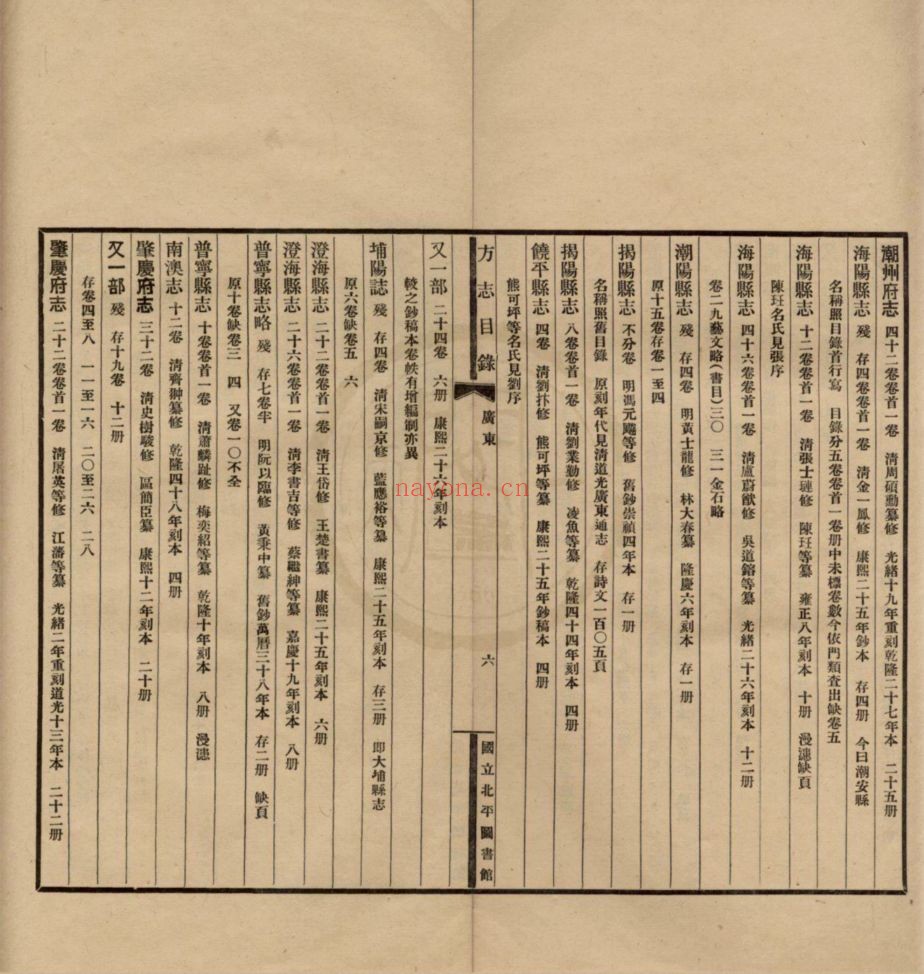 天一阁图书馆藏古籍资源(第018部分)