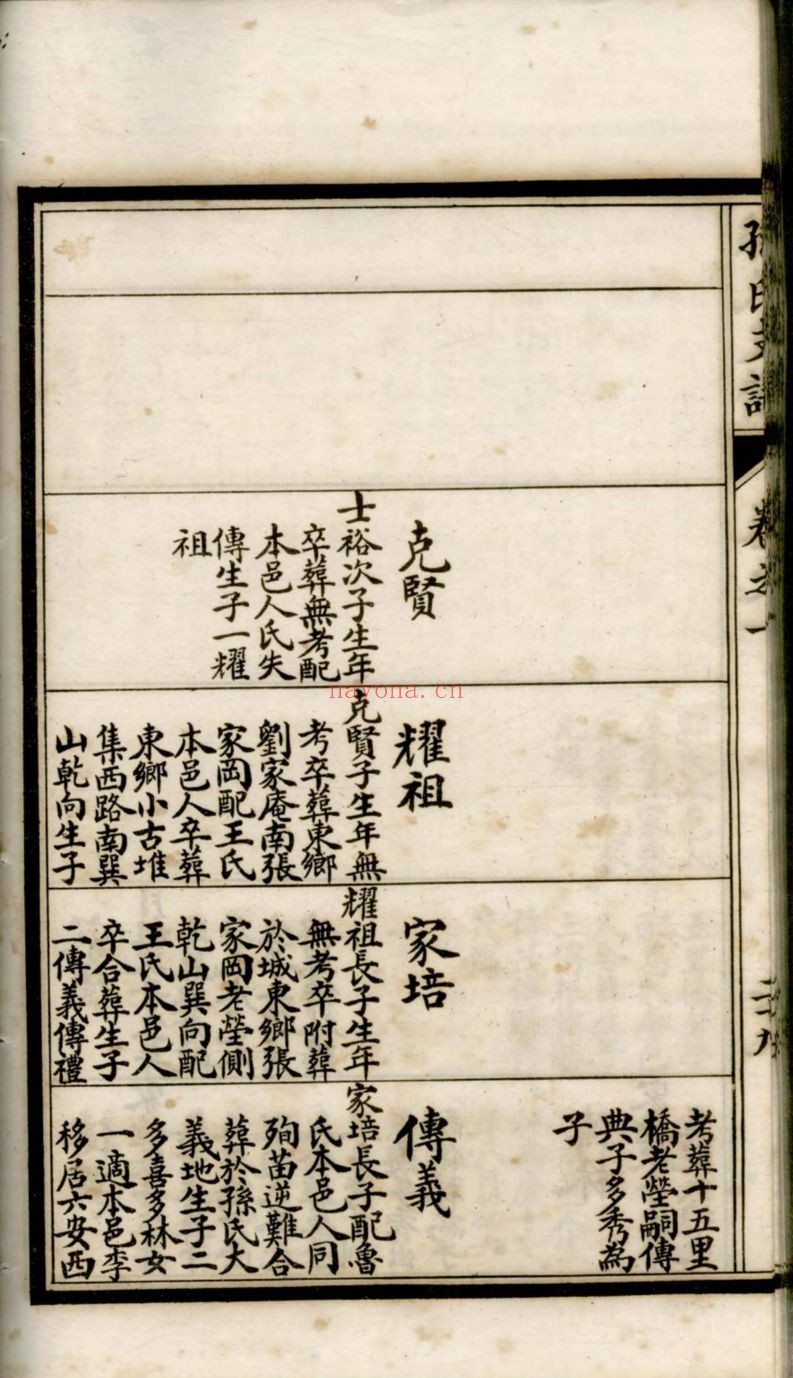 孙氏宗谱族谱