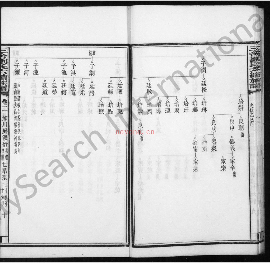 刘氏宗谱族谱(犹他州藏湖南省)-第01部分-共296册