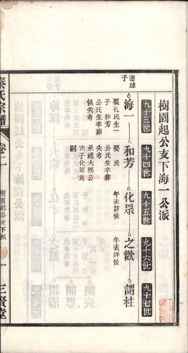 秦氏宗谱族谱