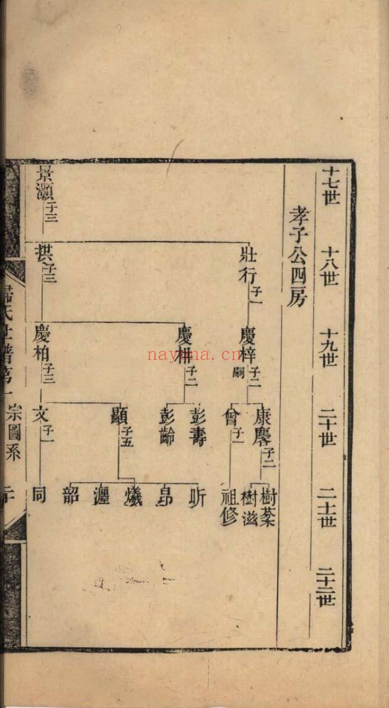 南京图书馆馆藏古籍图书（第030部分)