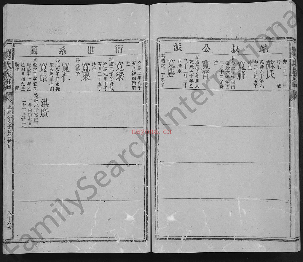 刘氏族谱（犹他州藏湖南省图书馆藏本）共75册