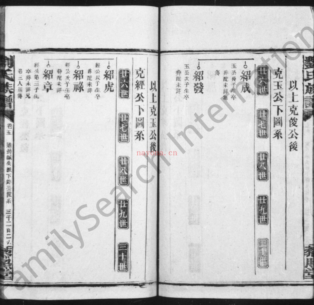 刘氏宗谱族谱(犹他州藏湖南省)-第03部分-共296册