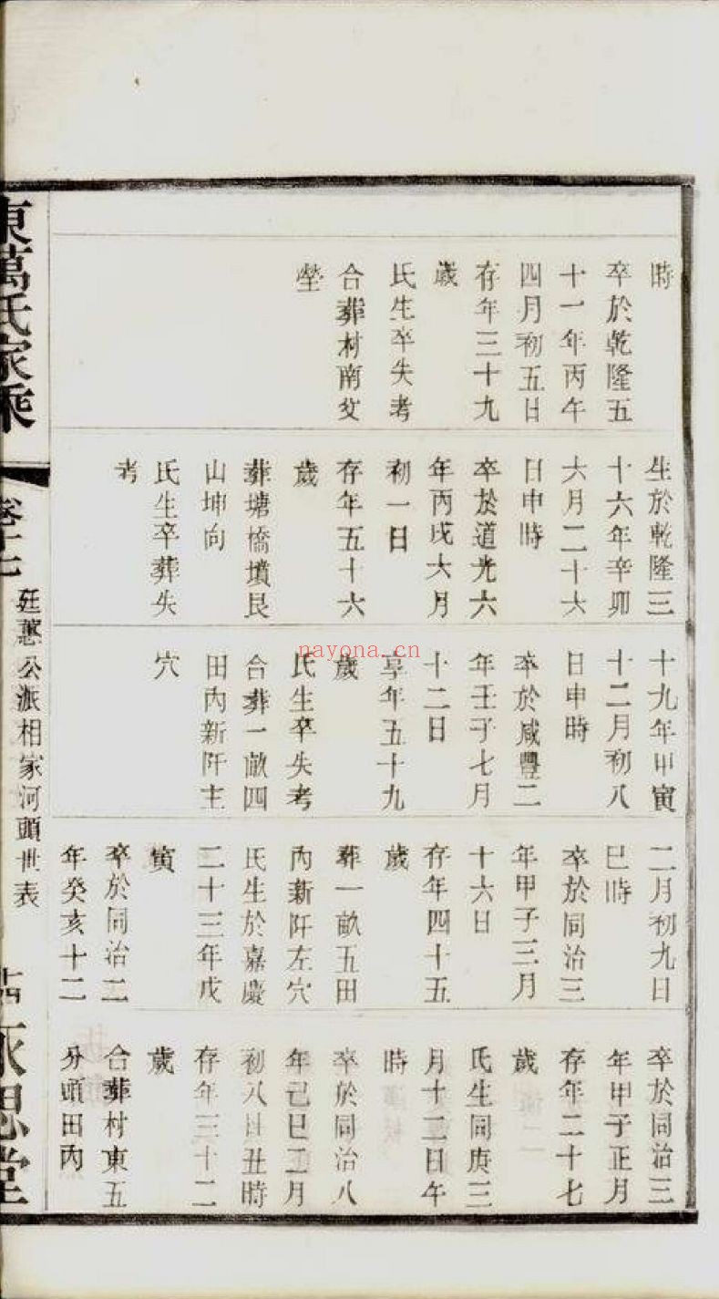 万氏宗谱族谱