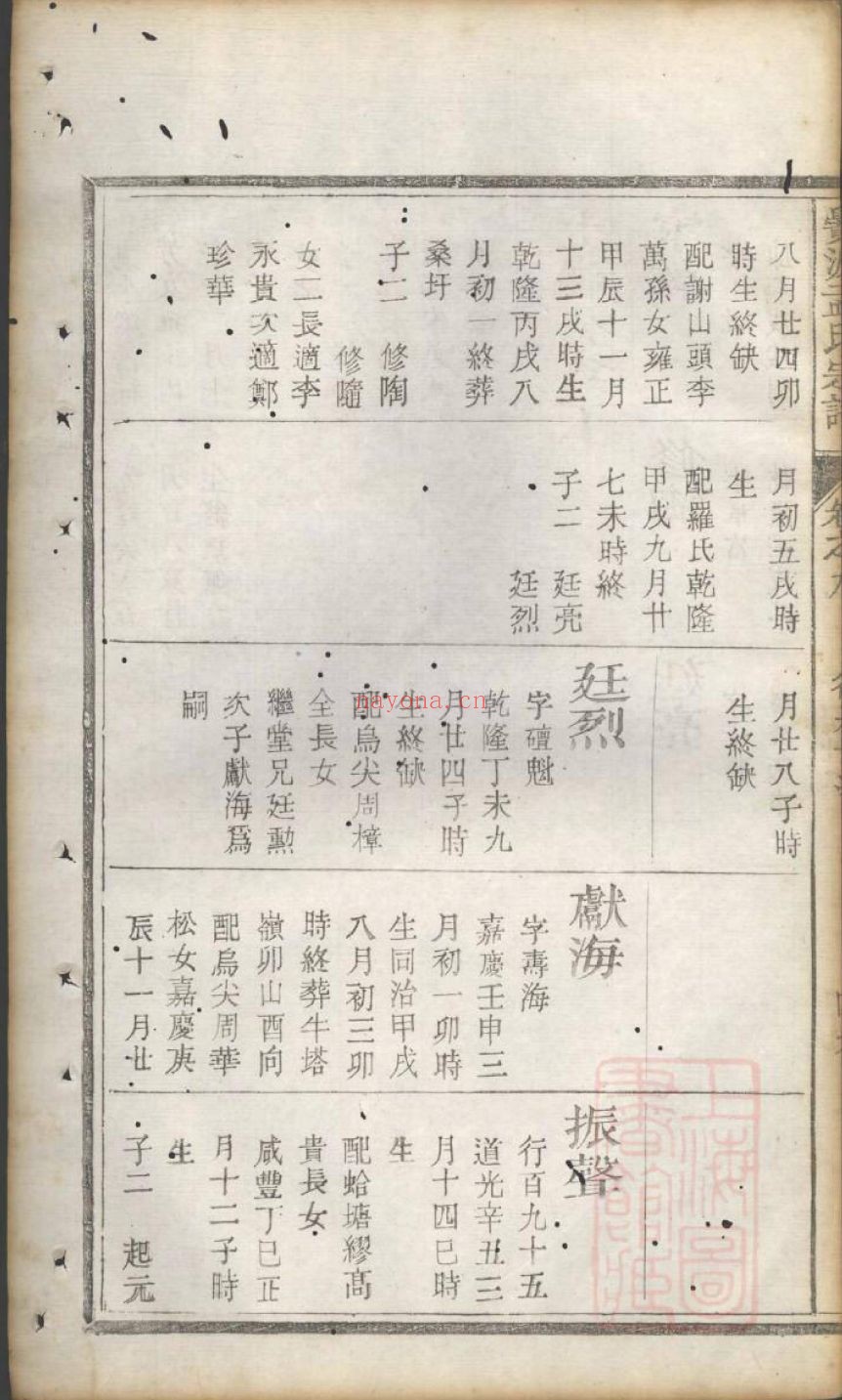 孟氏宗谱族谱