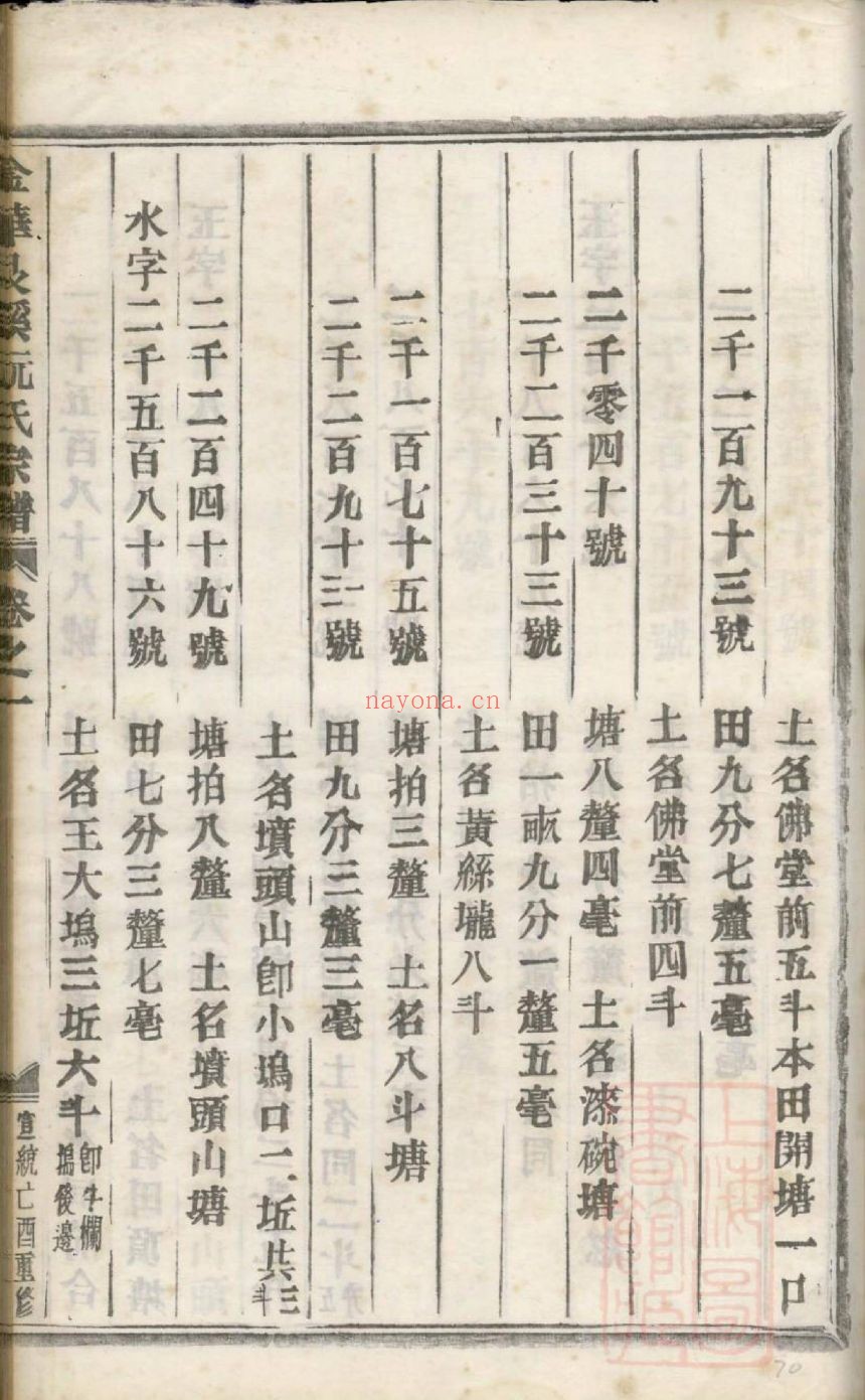 阮氏宗谱族谱