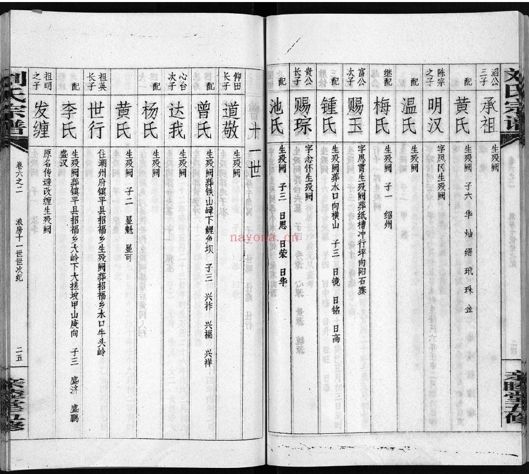 刘氏宗谱(犹他州藏湖南省图书馆藏本)共41册