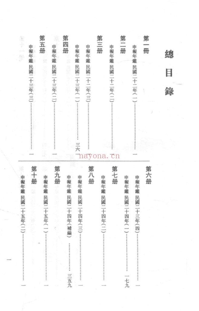 申报年鉴全编