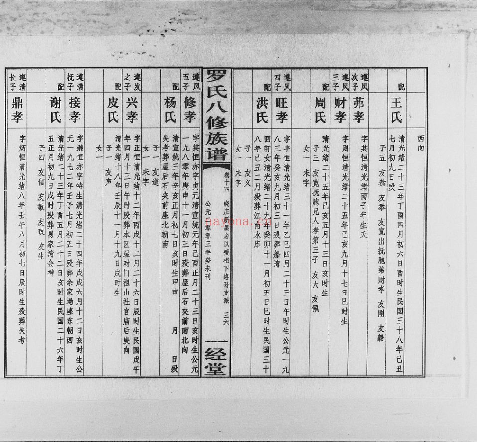 罗氏八修族谱(犹他州藏湖南省图书馆藏本)共2个文件