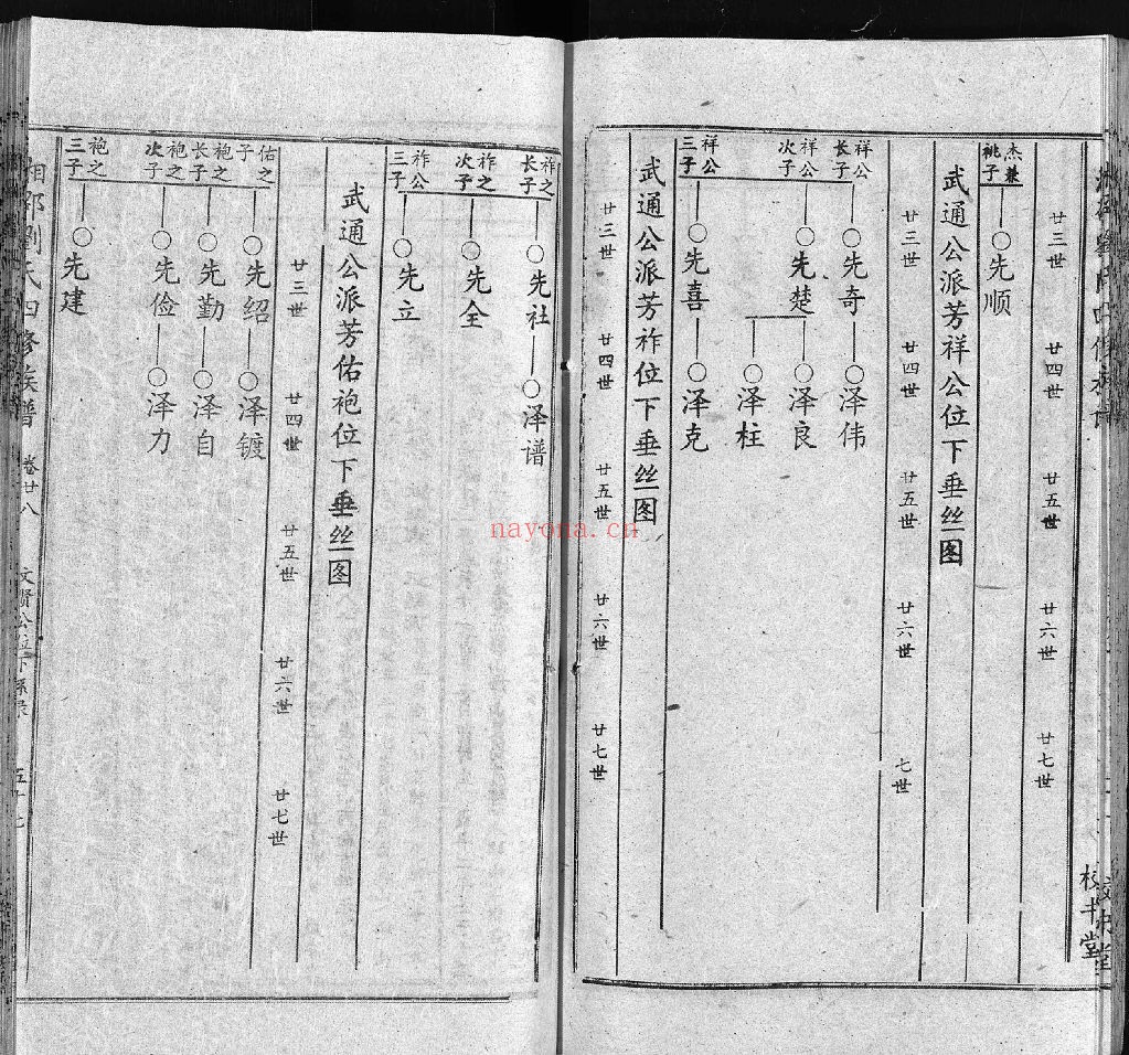 湘邵刘氏四修族谱（犹他州藏湖南省图书馆藏本）共118册
