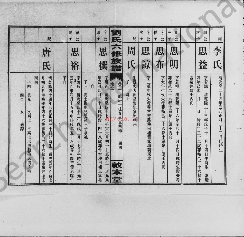 衡阳新桥白沙刘氏六修族谱(犹他州藏湖南省图书馆藏本)共3个文件