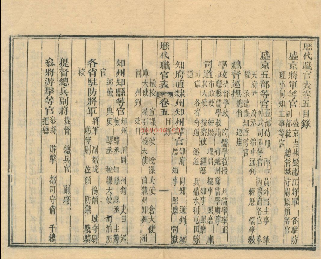 天一阁图书馆藏古籍资源（第032部分）