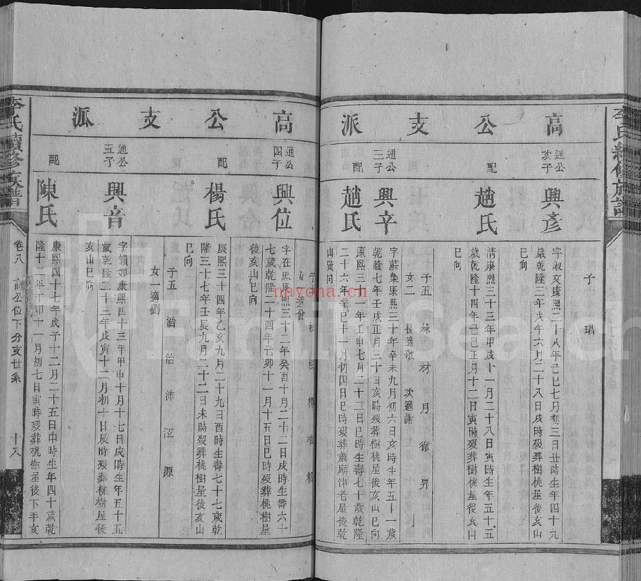 李氏续修族谱(犹他州藏湖南省图书馆藏本)共13册