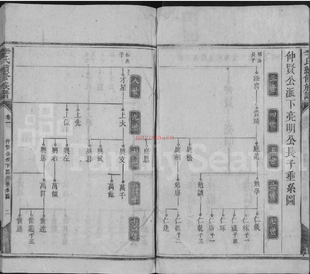 李氏续修族谱(犹他州藏湖南省图书馆藏本)共13册
