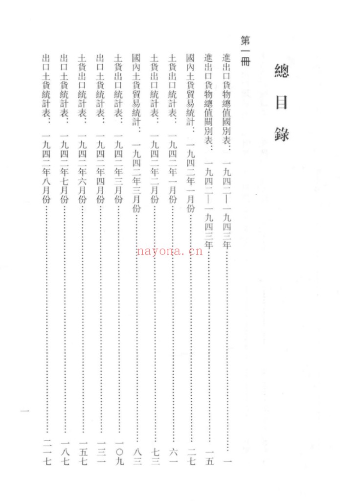 重庆海关总税务司署贸易册