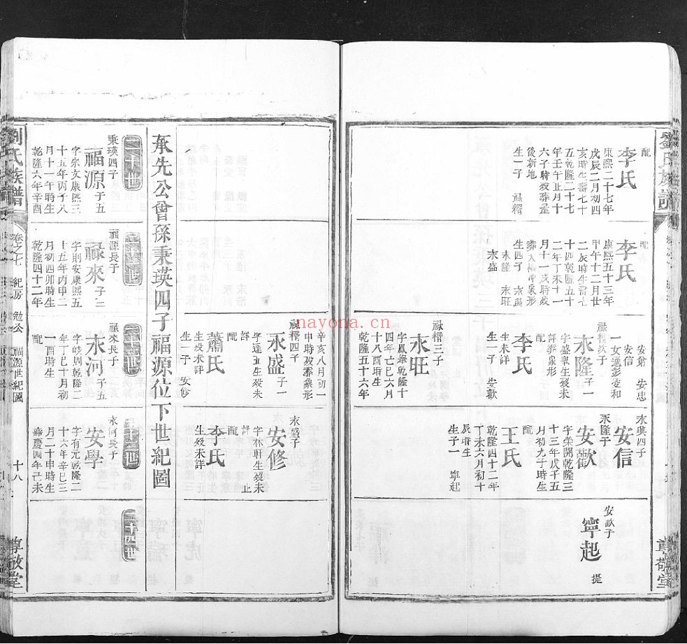 刘氏族谱（犹他州藏湖南省图书馆藏本）共29册