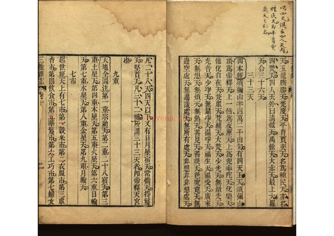 三余杂志八卷 辨诬二卷