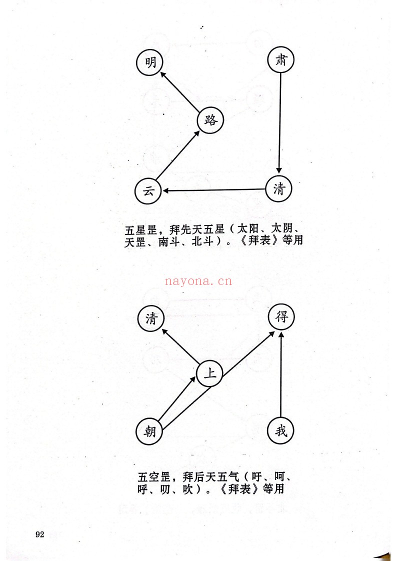 正一手诀步罡图解