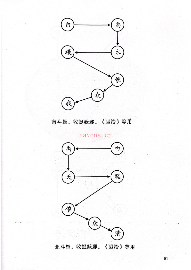 正一手诀步罡图解