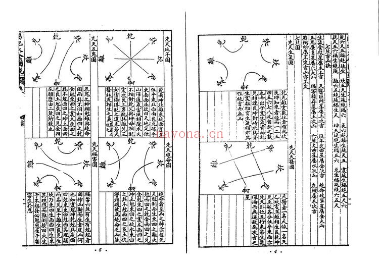 《阳宅大全图说一壑居士》PDF电子书（97页）