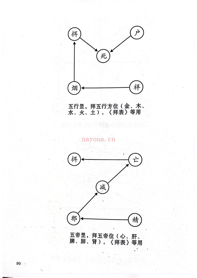 正一手诀步罡图解