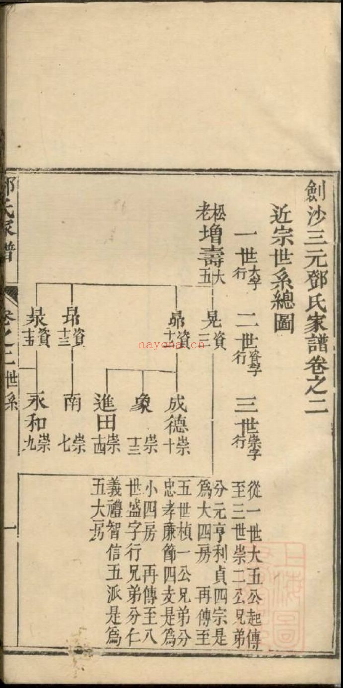 国家图书馆特色库家谱(第014辑)
